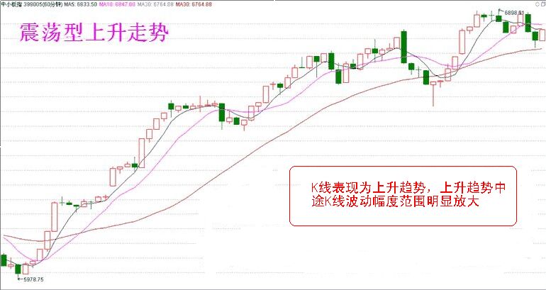 分時K線判斷升跌延續(xù)