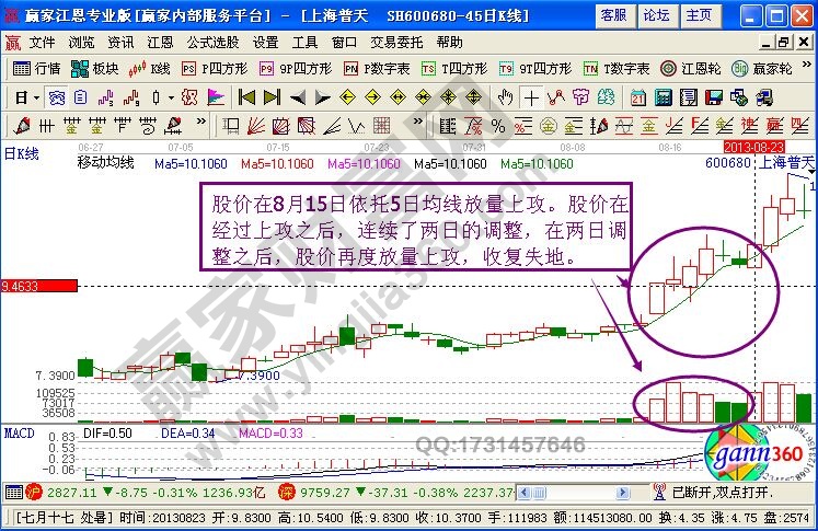 “雙節(jié)棍”K線(xiàn)形態(tài)特征