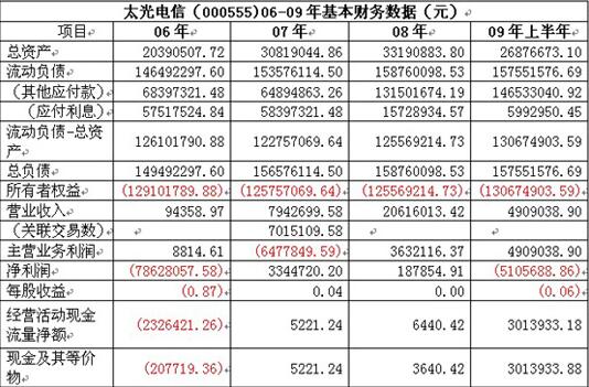 持續(xù)經(jīng)營假設(shè)