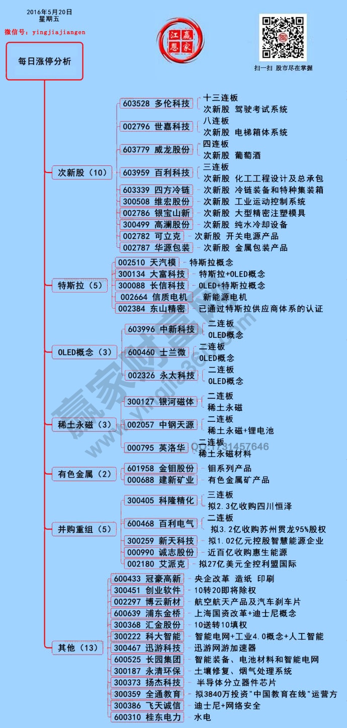 漲停揭秘