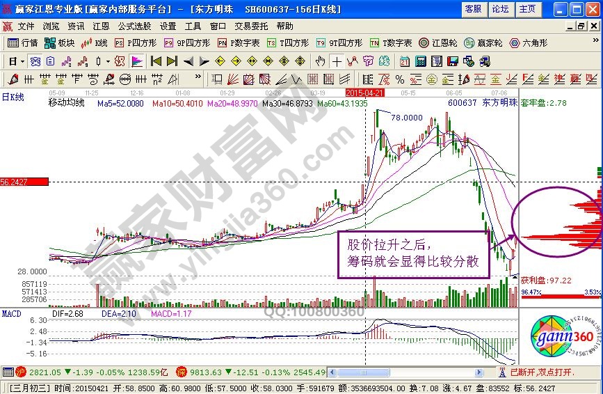 運(yùn)用圖形來講解量的循環(huán)規(guī)律