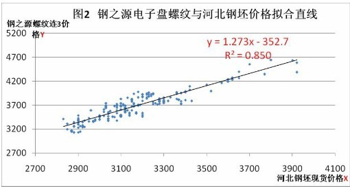 交叉套保風險