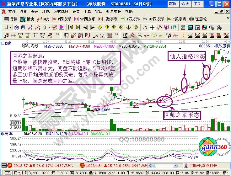 “回師之軍”形態(tài)的低吸機會