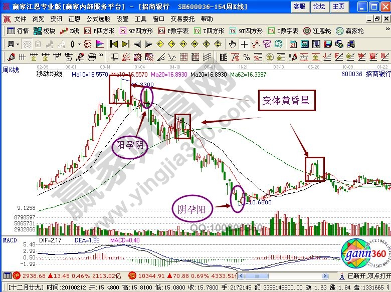 招商銀行走勢(shì)圖