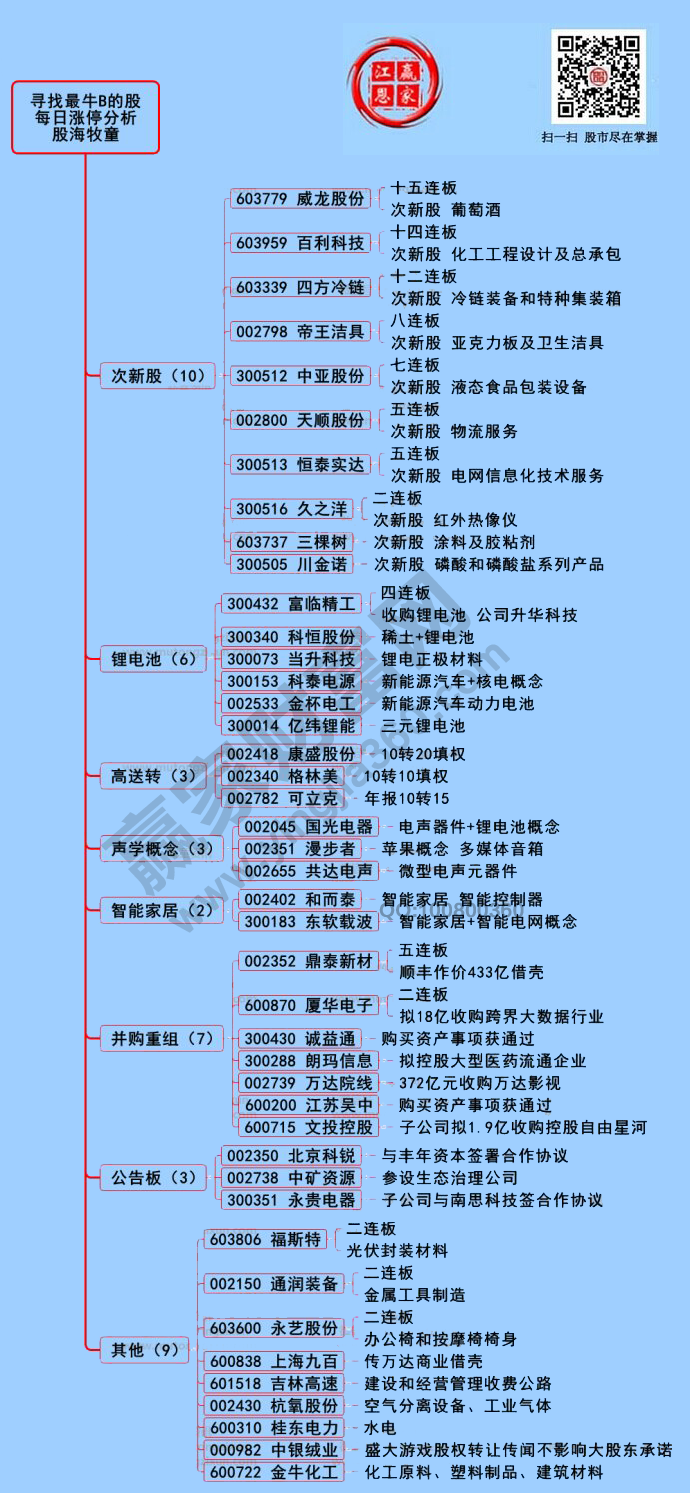 漲停個(gè)股分析