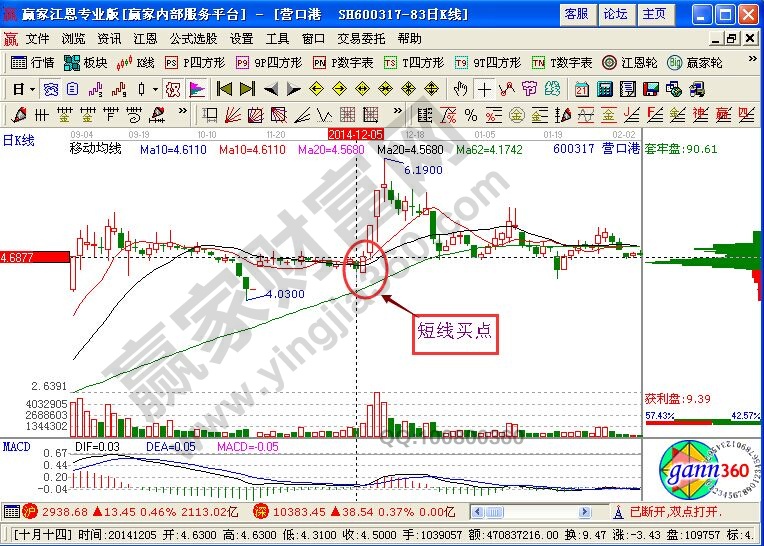 短線組合戰(zhàn)法特性