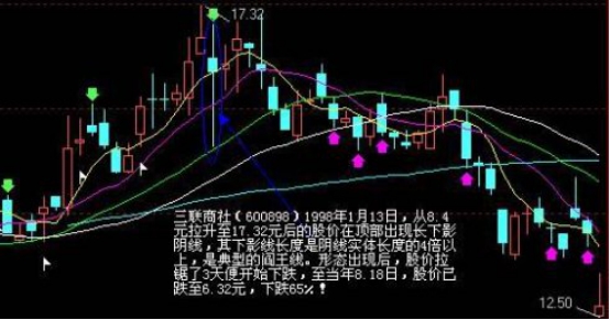 三聯(lián)商社