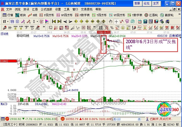 反脫線操作技巧