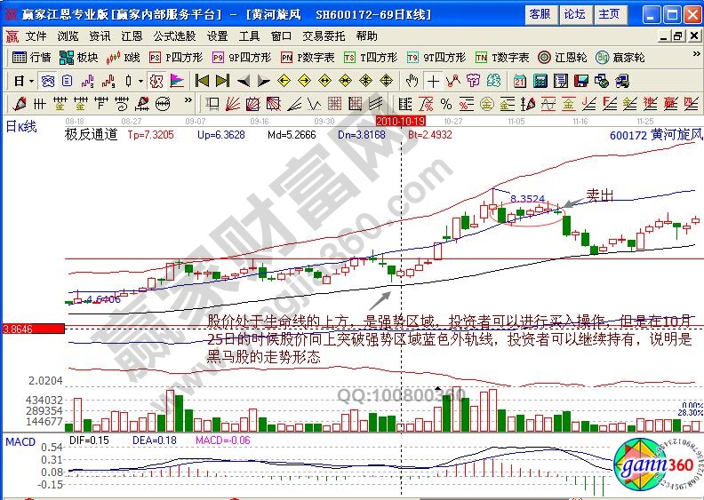 黃河旋風(fēng)極反通道