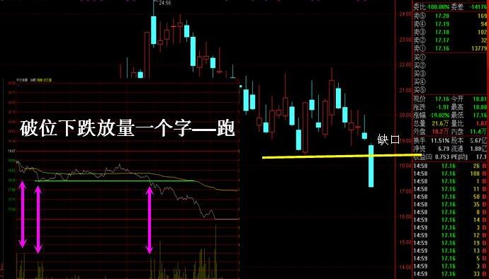 怎樣防止地雷股