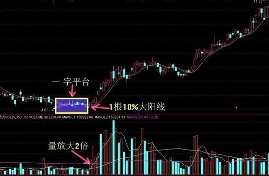 “一二一”抓平臺(tái)起飛