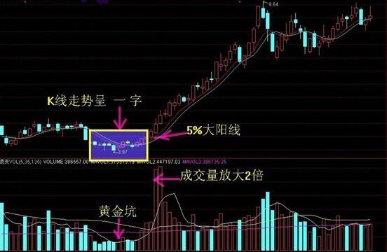 “一二一”抓平臺(tái)起飛