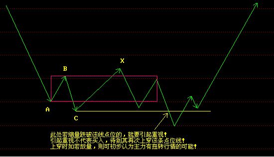 纏論的定義及核心