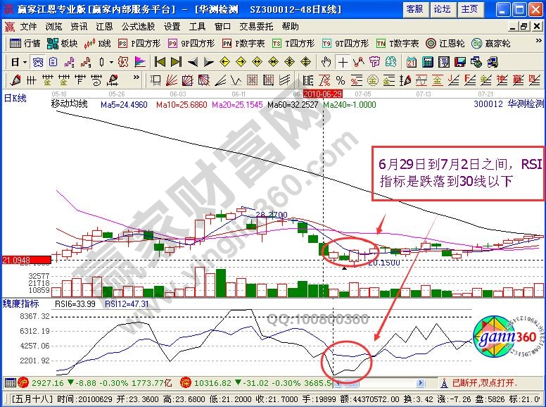 RSI指標實戰(zhàn)案例