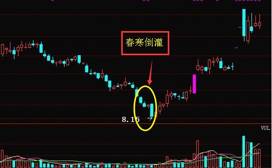 春寒倒灌：一種低檔急跌反彈的信號(hào)