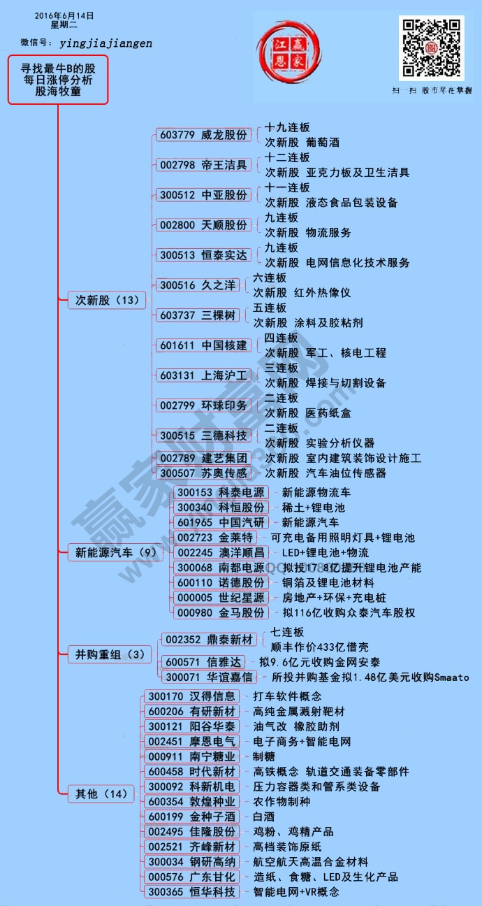 周二兩市漲停個(gè)股分析