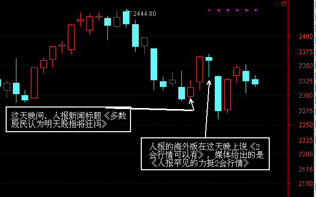 大盤陰陽(yáng)比