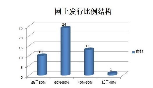 股票回?fù)軝C(jī)制與發(fā)行比例