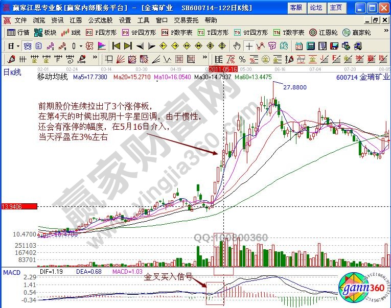 金瑞礦業(yè)600714