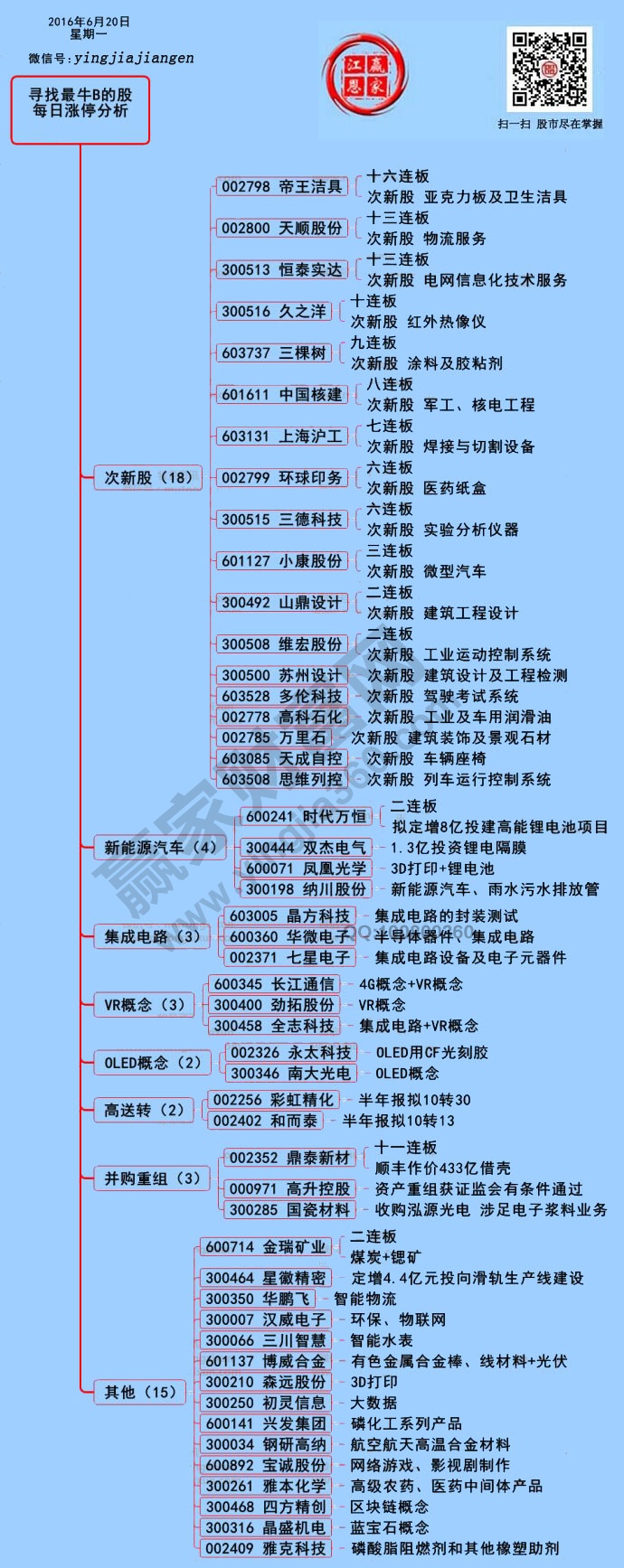 周一兩市漲停個(gè)股分析