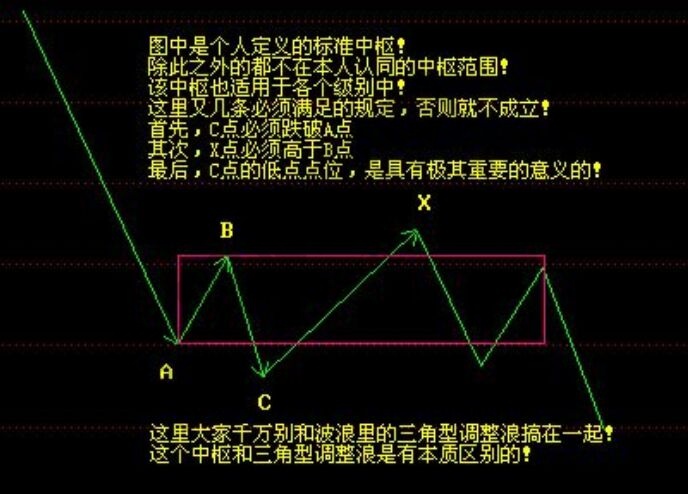 中樞的判斷標(biāo)準(zhǔn)