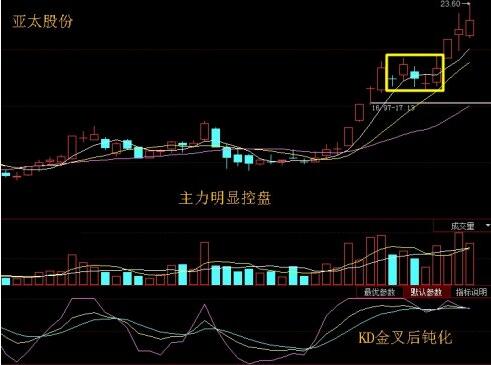 亞太股份均線扣抵