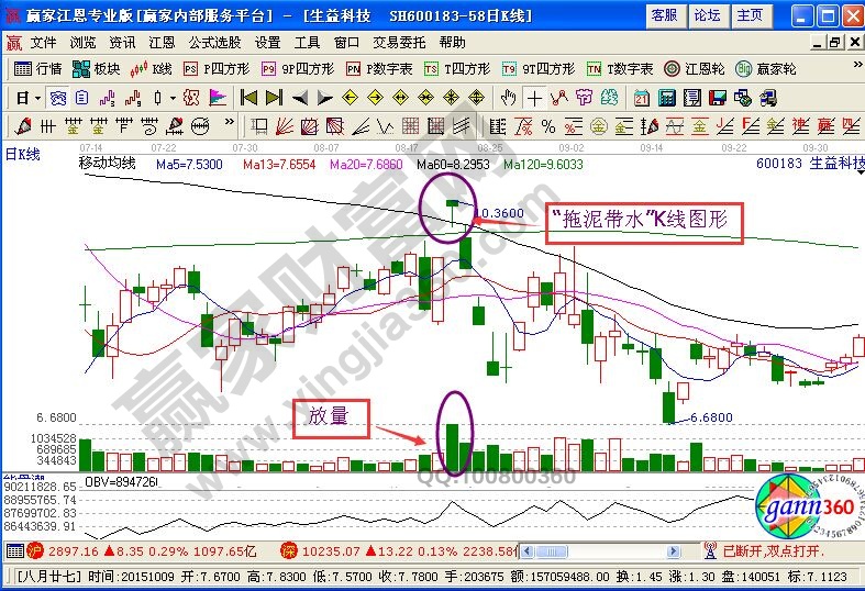 “拖泥帶水”的定義