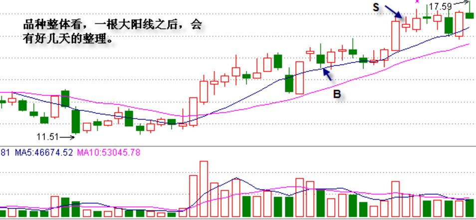 買賣理由判斷