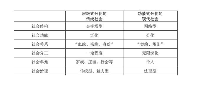 社會(huì)分工