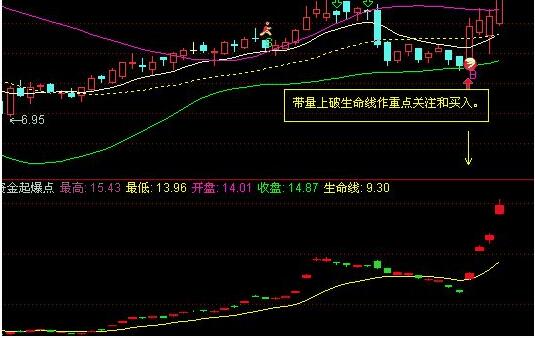 尋找短線強(qiáng)勢(shì)股