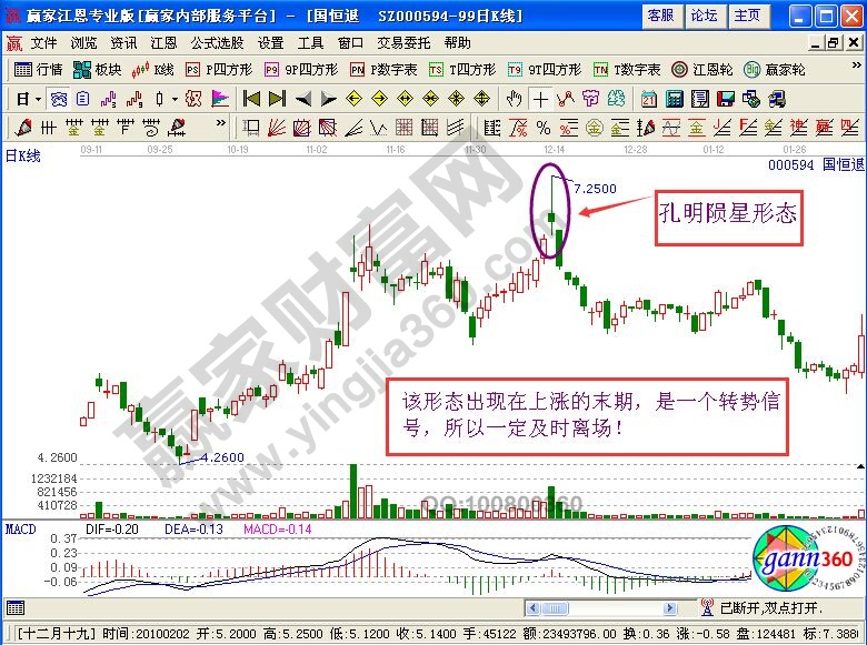 孔明隕星形態(tài)的市場(chǎng)意義