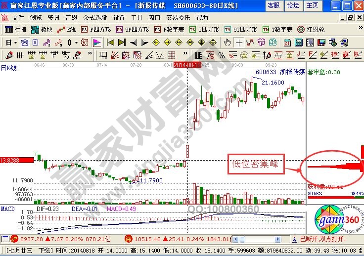 浙報傳媒“起航”中的籌碼解析