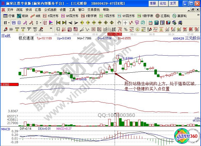 三元股份極反通道