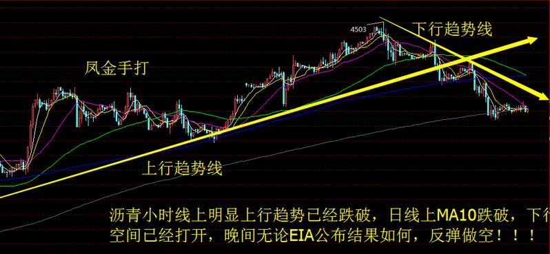 獲利了結法