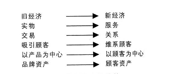 知識經(jīng)濟1.jpg