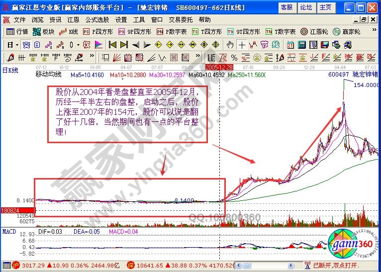 黑馬股臨界點