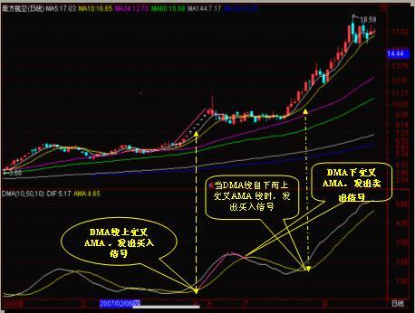 TRIX指標