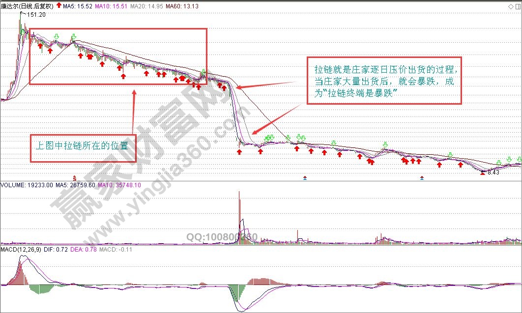 股票拉鏈K線圖形態(tài)解析