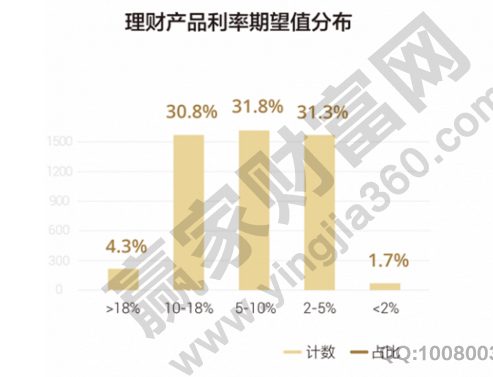 理財(cái)產(chǎn)品和資金倉位的關(guān)系