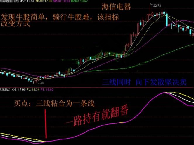 rsi三線粘合