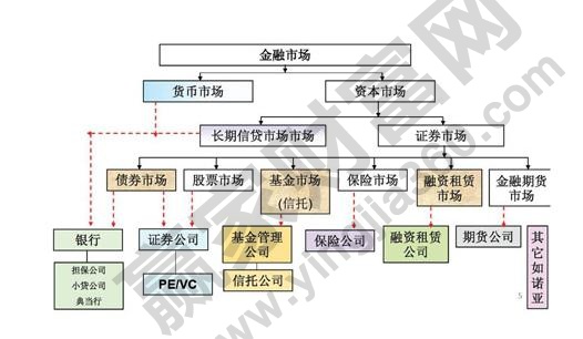 金融市場