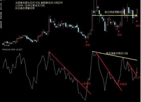 RSI指標(biāo)趨勢畫線的實戰(zhàn)運用技巧