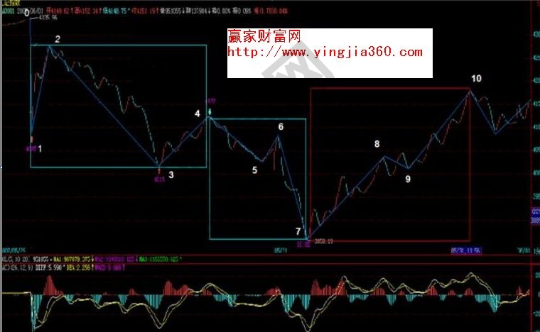 9段以上的中樞擴(kuò)展區(qū)間的理解方式