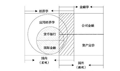 金融經(jīng)濟(jì).jpg