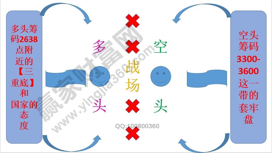 上證指數(shù)籌碼圖形分析