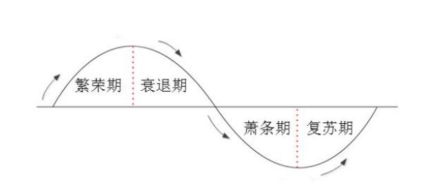 經(jīng)濟(jì)恢復(fù).jpg