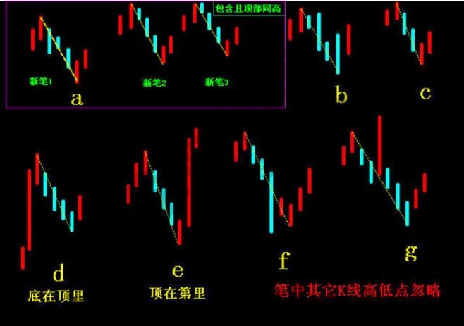 從“波粒二重性”研究纏論實(shí)踐中的三個環(huán)節(jié)