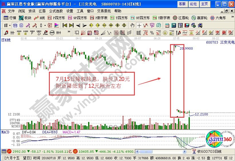 除權除息是什么意思 為什么要除權除息