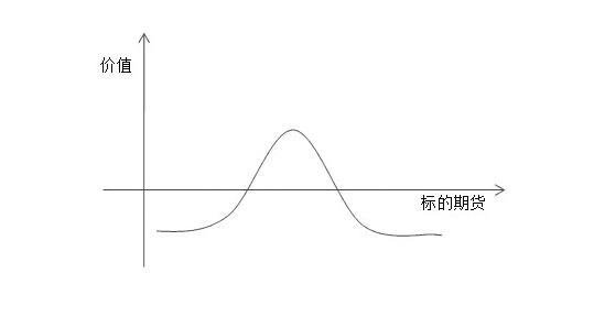 期權(quán)交易的等價(jià)策略.jpg