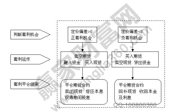 賣(mài)空是什么意思